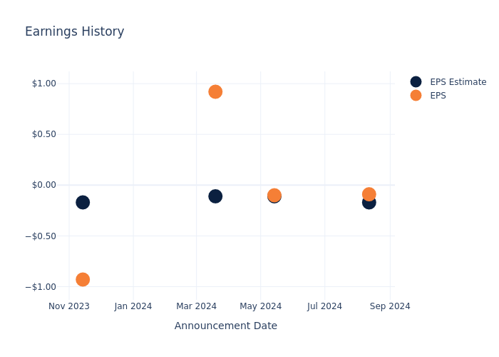 eps graph