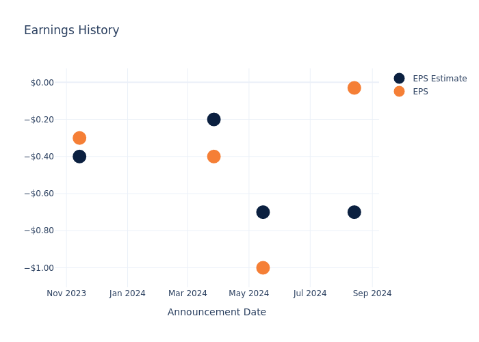 eps graph