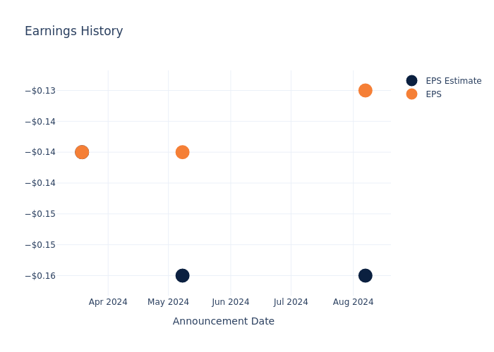 eps graph