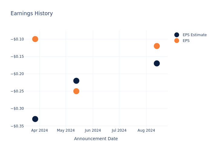 eps graph