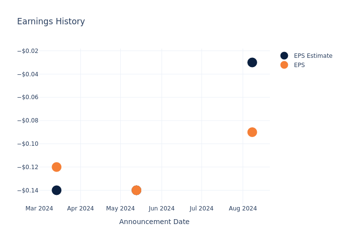 eps graph