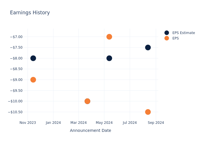 eps graph