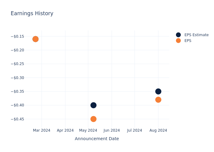 eps graph