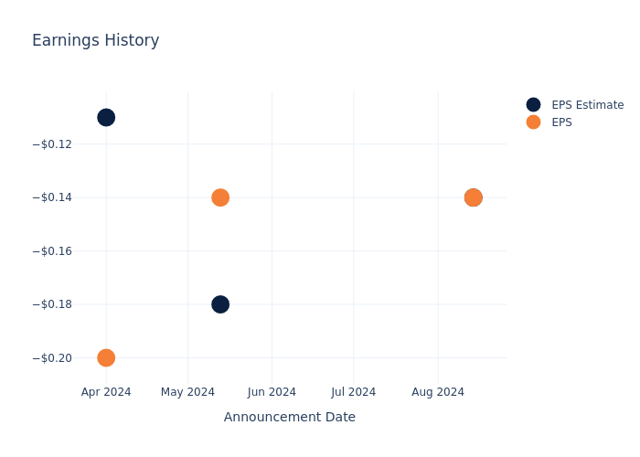 eps graph