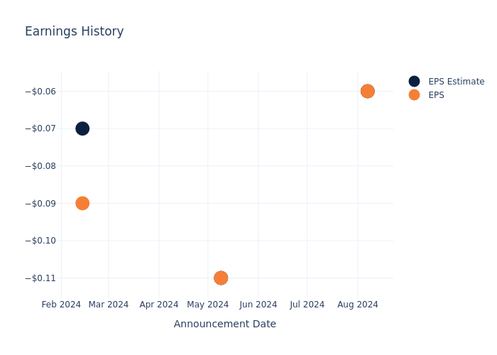 eps graph