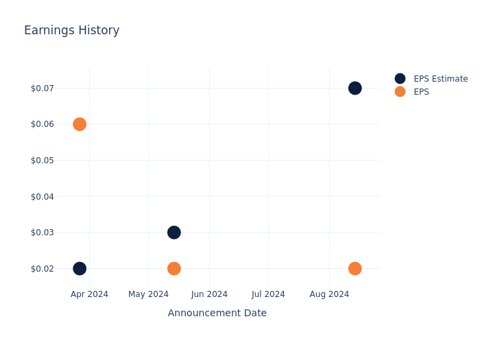 eps graph