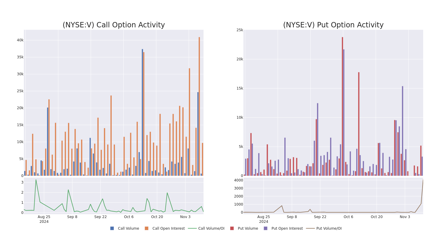 Options Call Chart