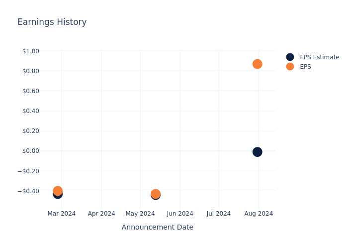 eps graph