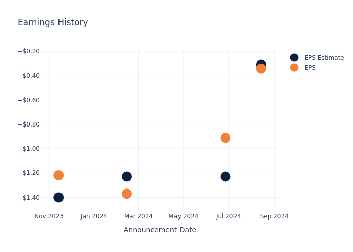 eps graph