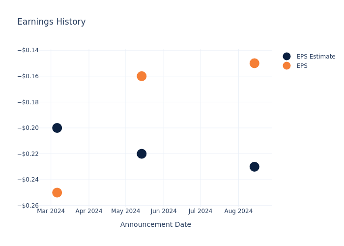 eps graph