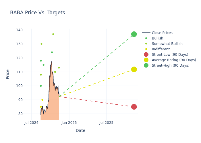 price target chart