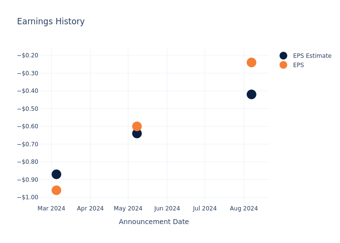 eps graph