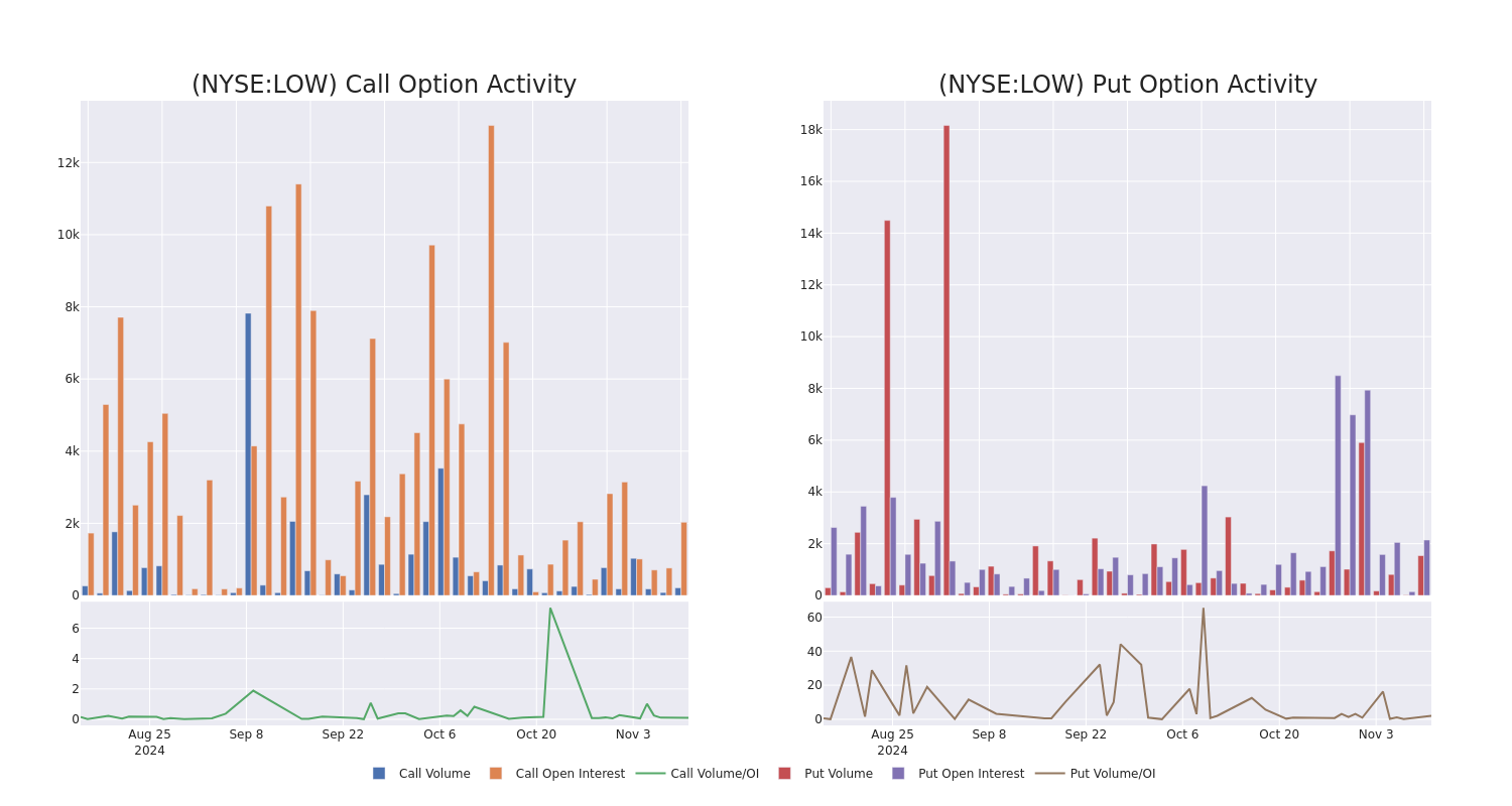 Options Call Chart