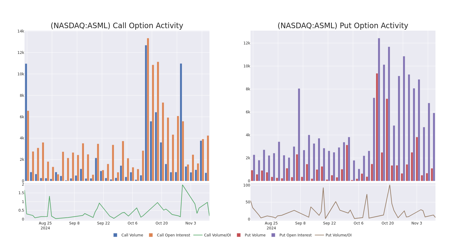 Options Call Chart