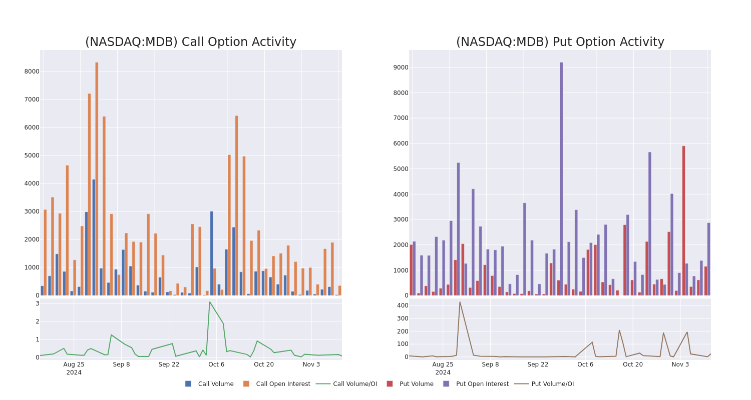 Options Call Chart