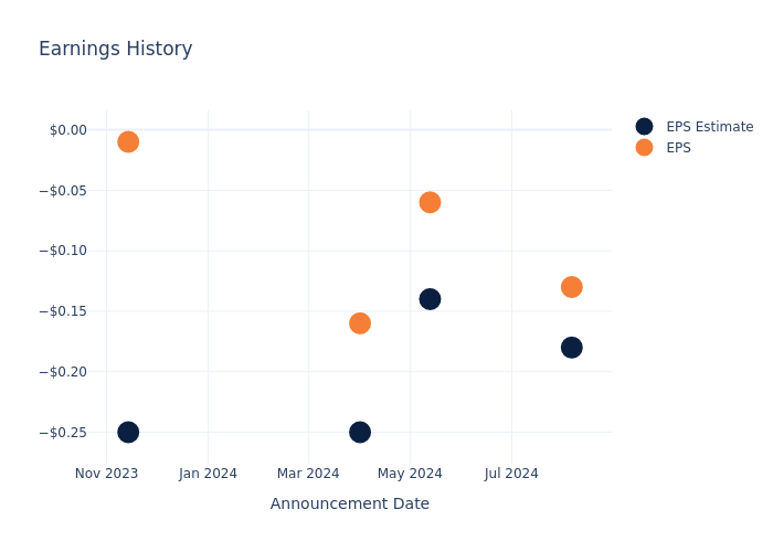 eps graph