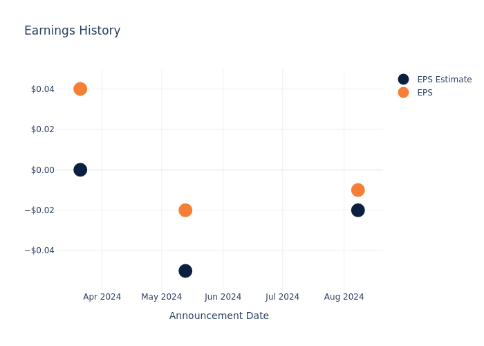 eps graph