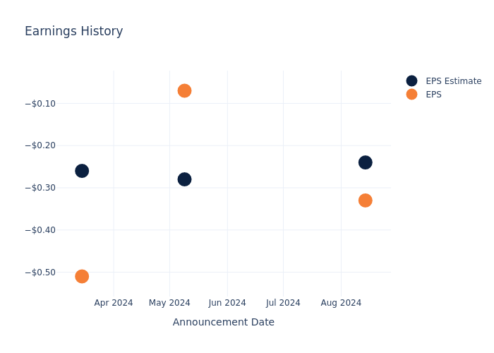 eps graph