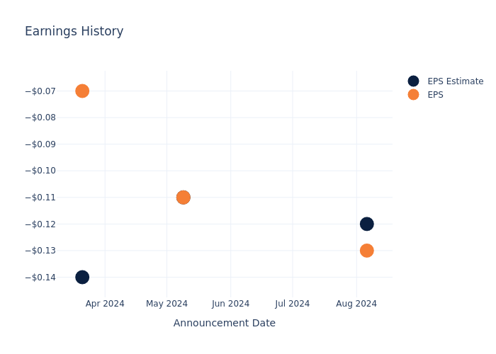 eps graph