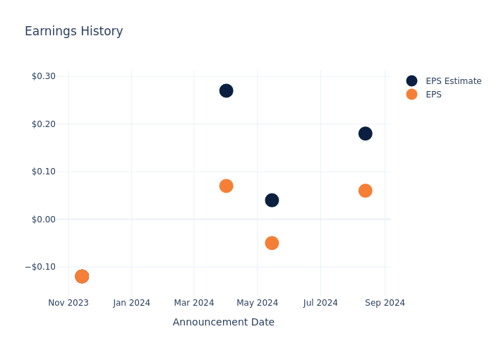 eps graph