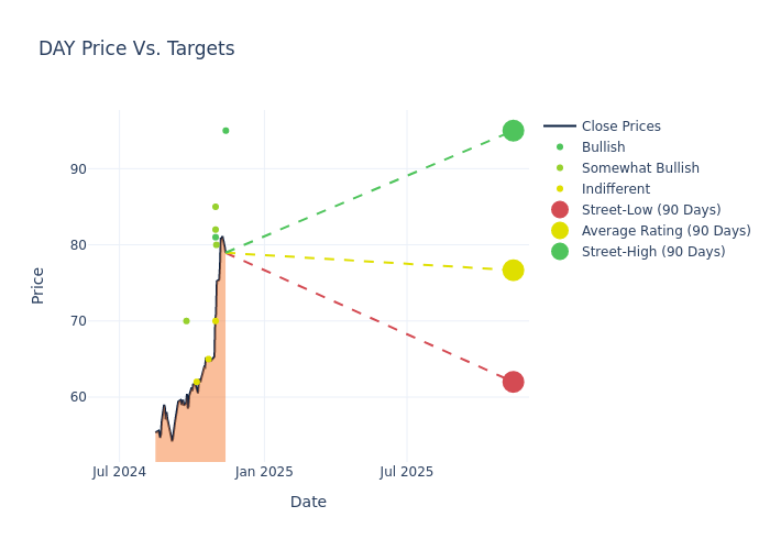 price target chart