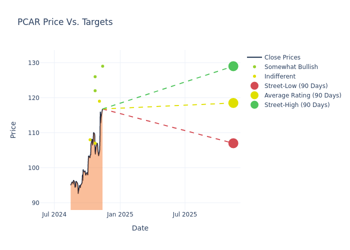 price target chart