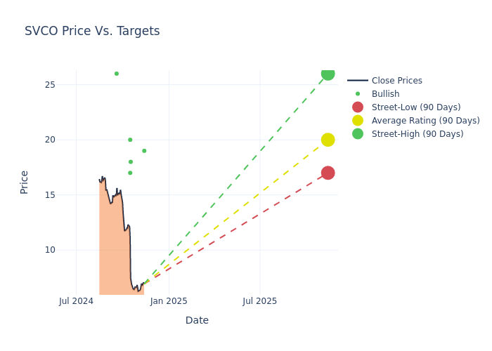 price target chart