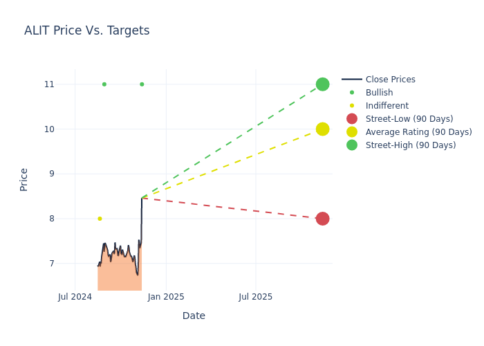 price target chart