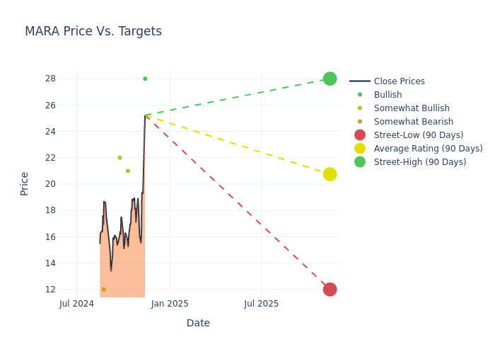 price target chart