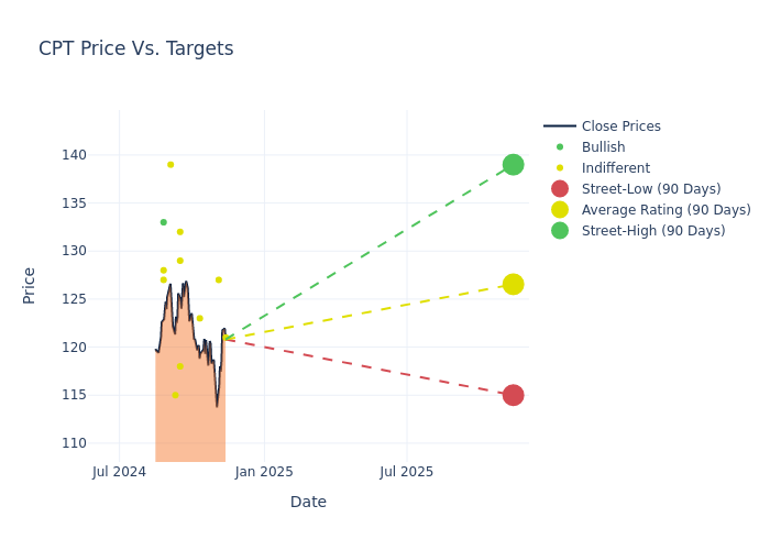 price target chart