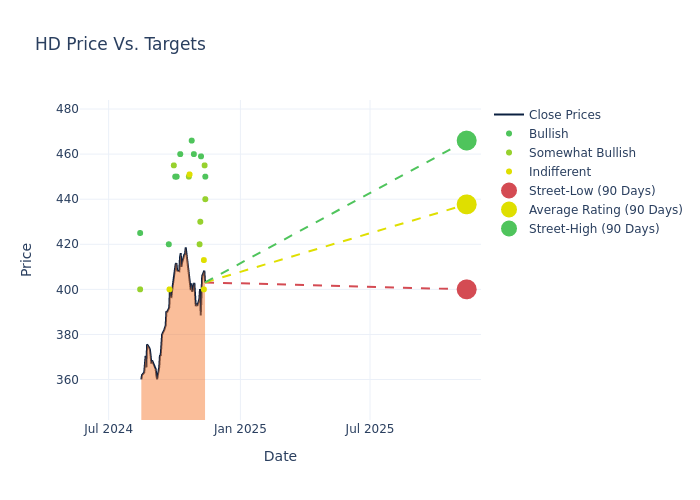 price target chart