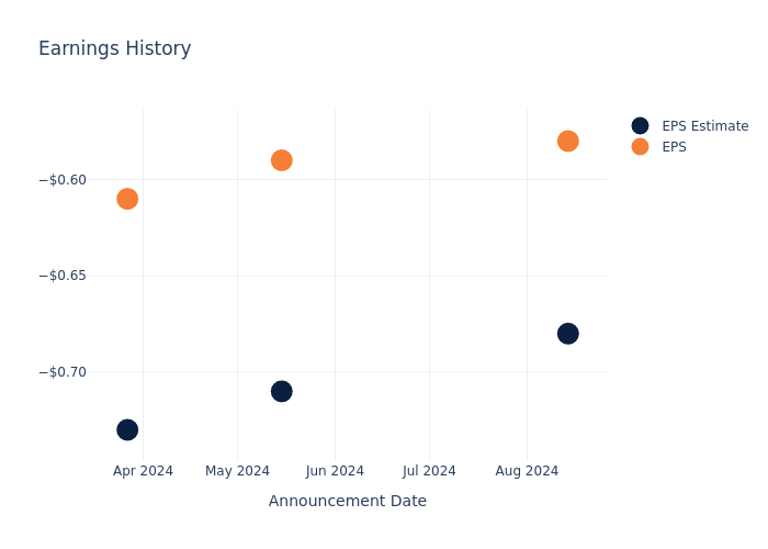 eps graph