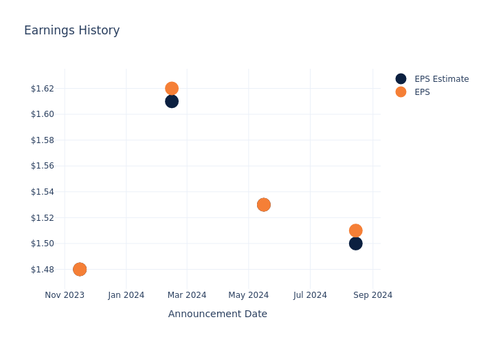 eps graph