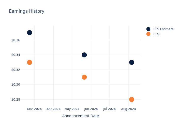 eps graph