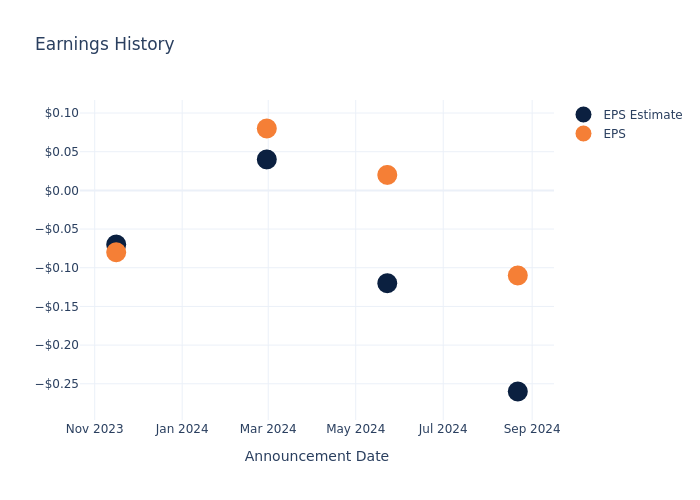 eps graph