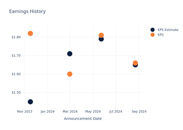 eps graph