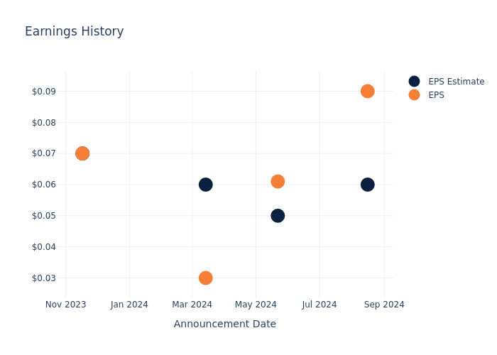 eps graph