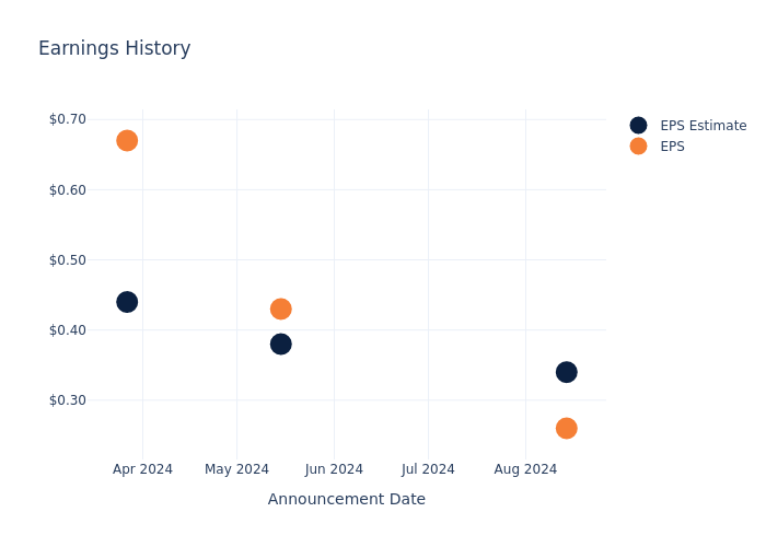 eps graph