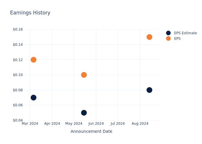 eps graph