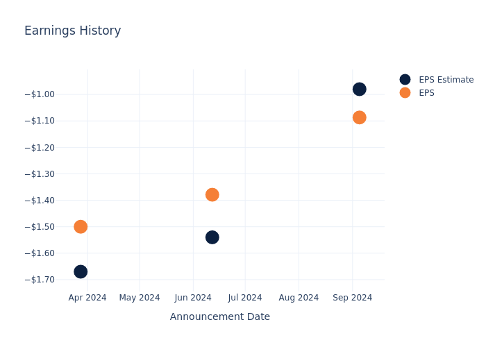 eps graph