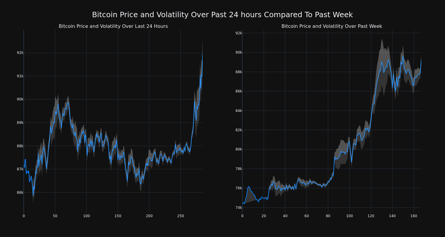 price_chart