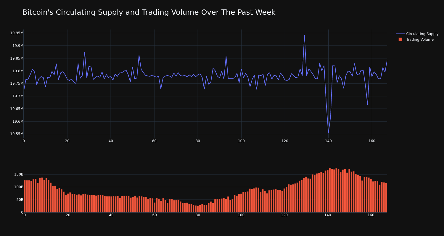 supply_and_vol