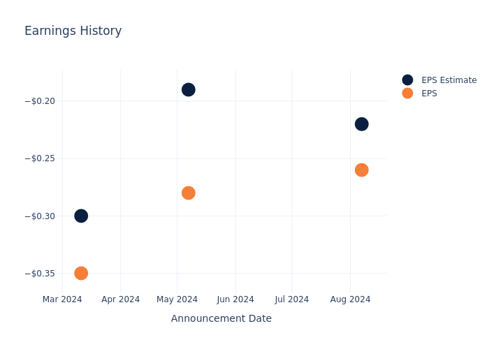 eps graph