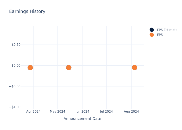 eps graph