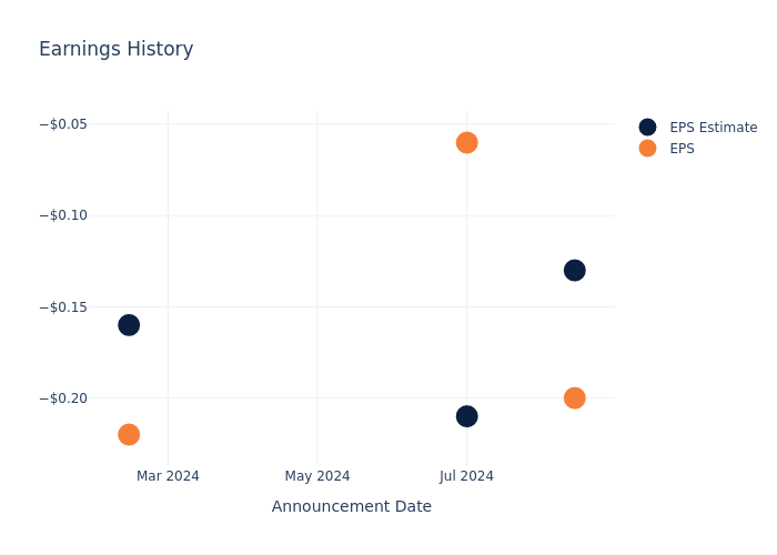 eps graph