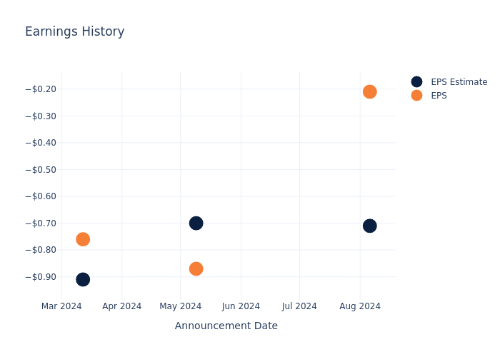 eps graph