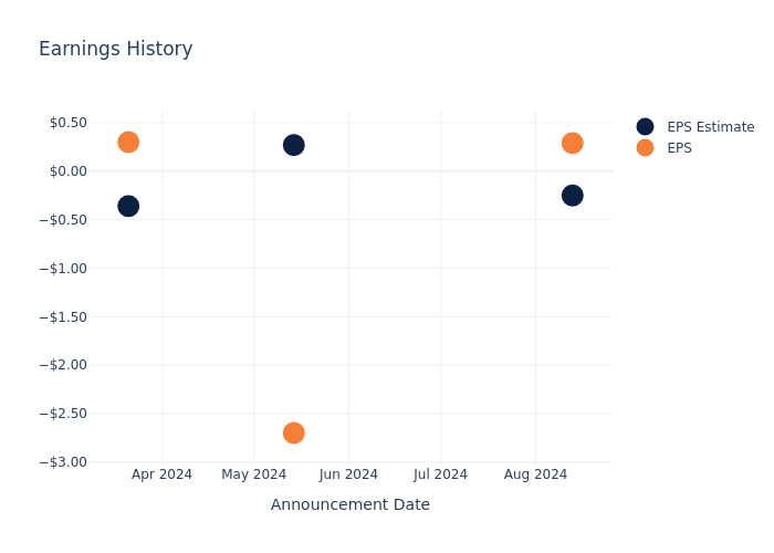 eps graph