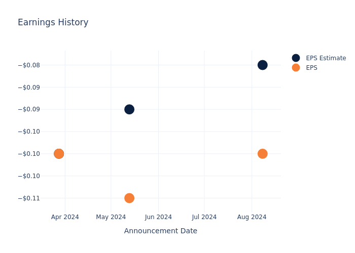 eps graph