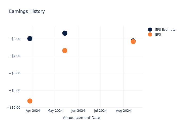 eps graph