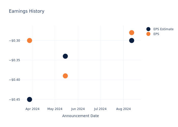 eps graph